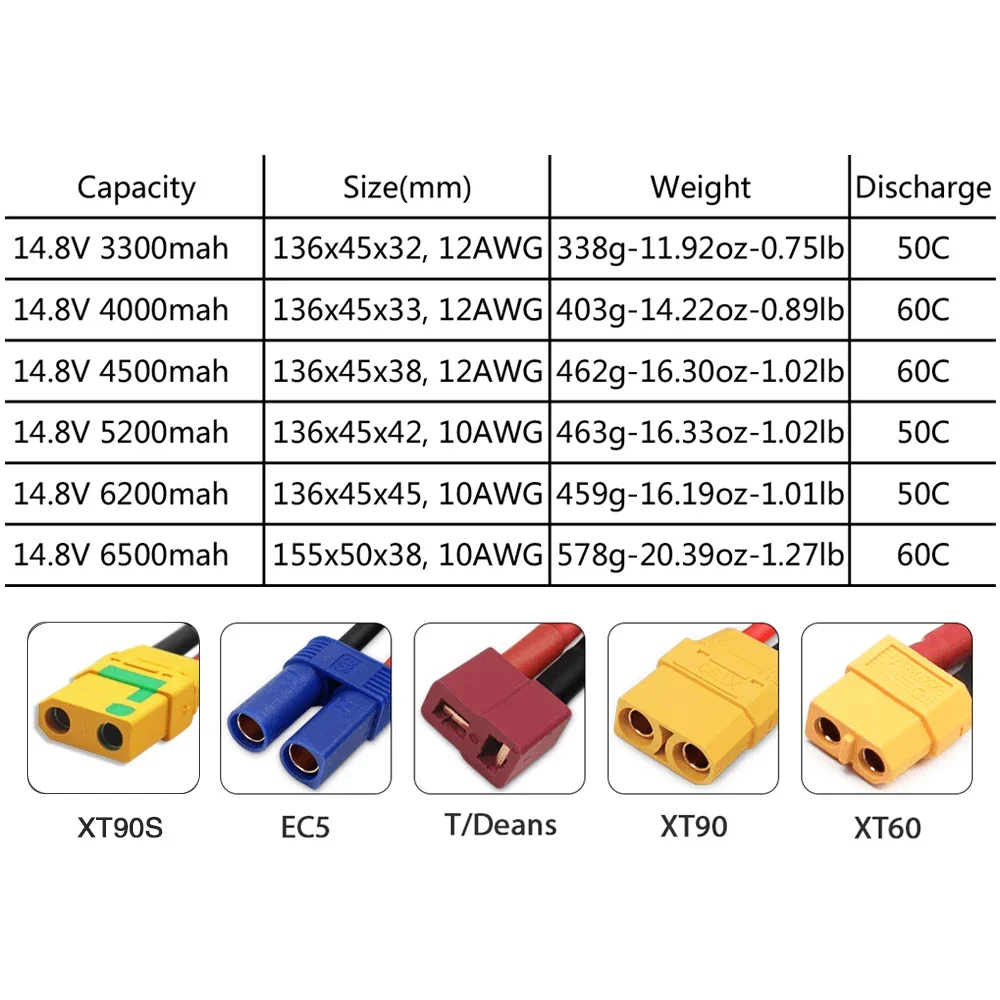 4S 14.8V Lipo Battery 3300mah  - Drone Battery 4S 리뷰 및 가격