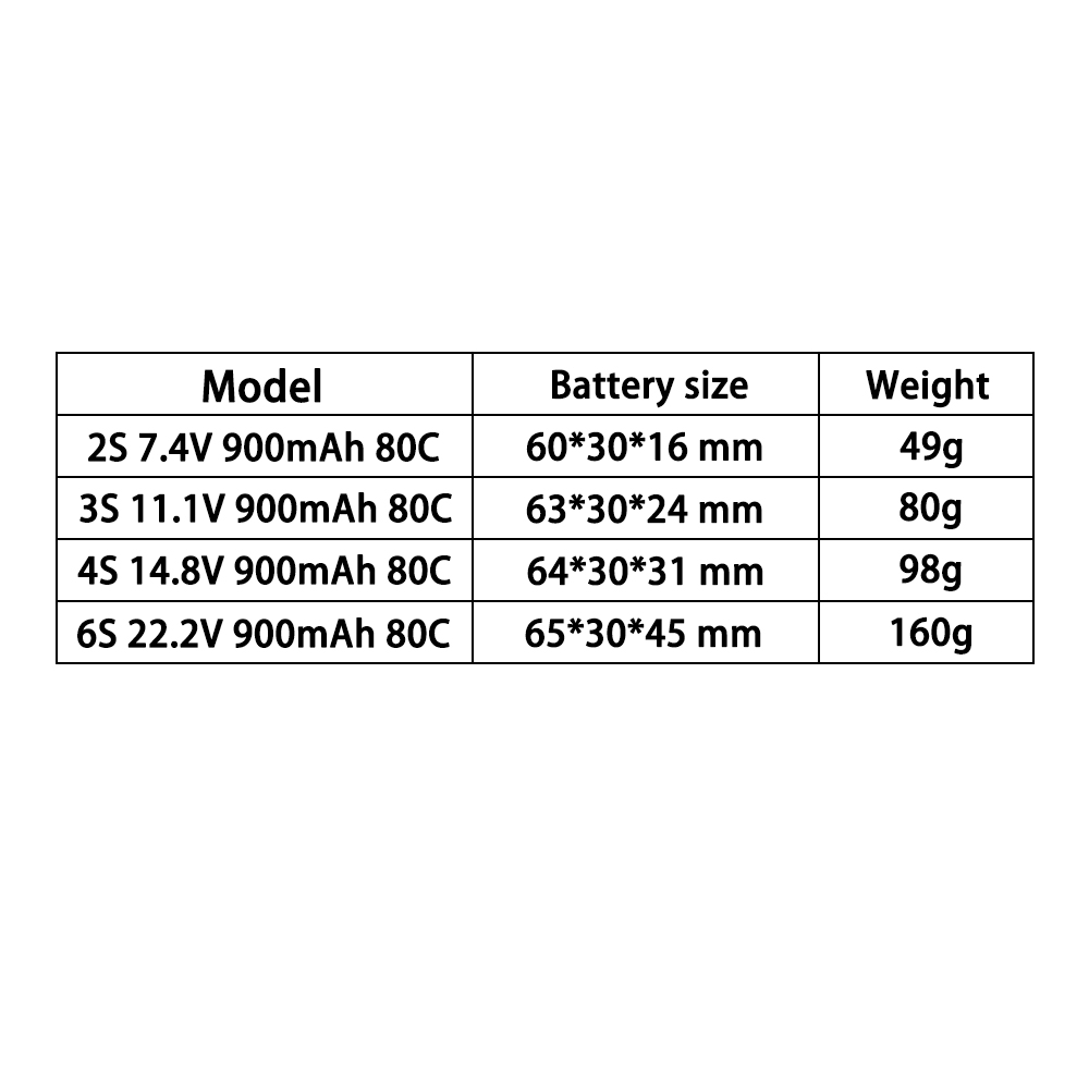 TERANTY 2S 3S 4S 6S 7.4V 11.1V - Drone Battery 6S 리뷰 및 가격