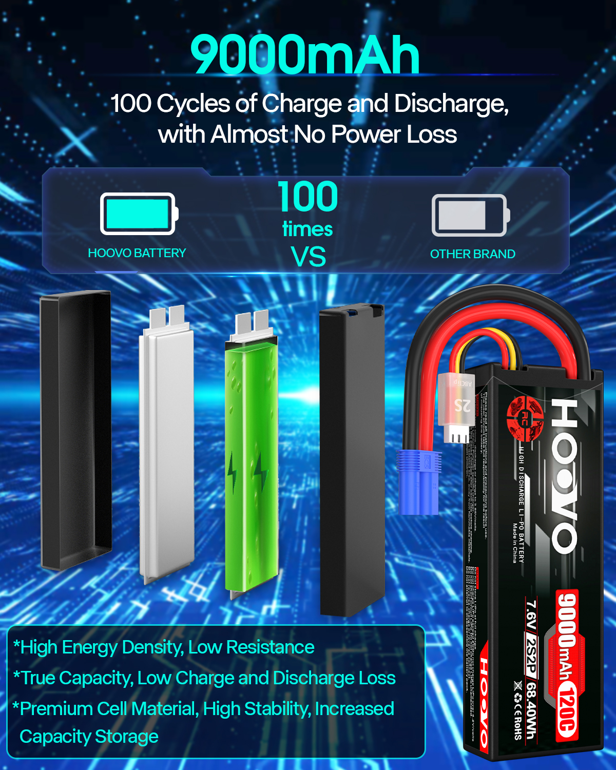 HOOVO 2S 9000mAh RC Battery 7. - Drone Battery High Voltage 리뷰 및 가격